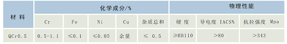 铬青铜气缸化学成分和物理性能