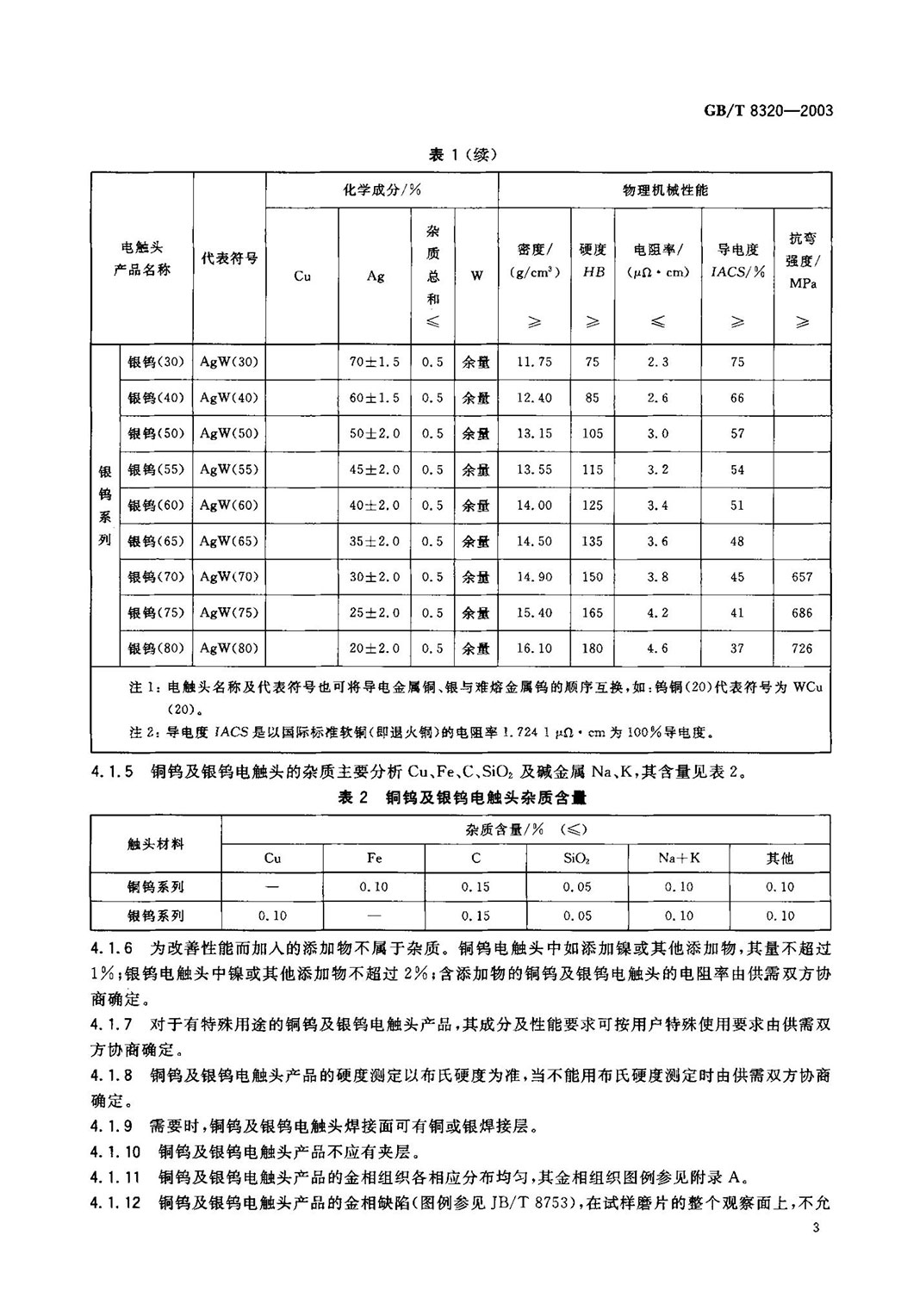 GBT 8320-2003 铜钨及银钨电触头