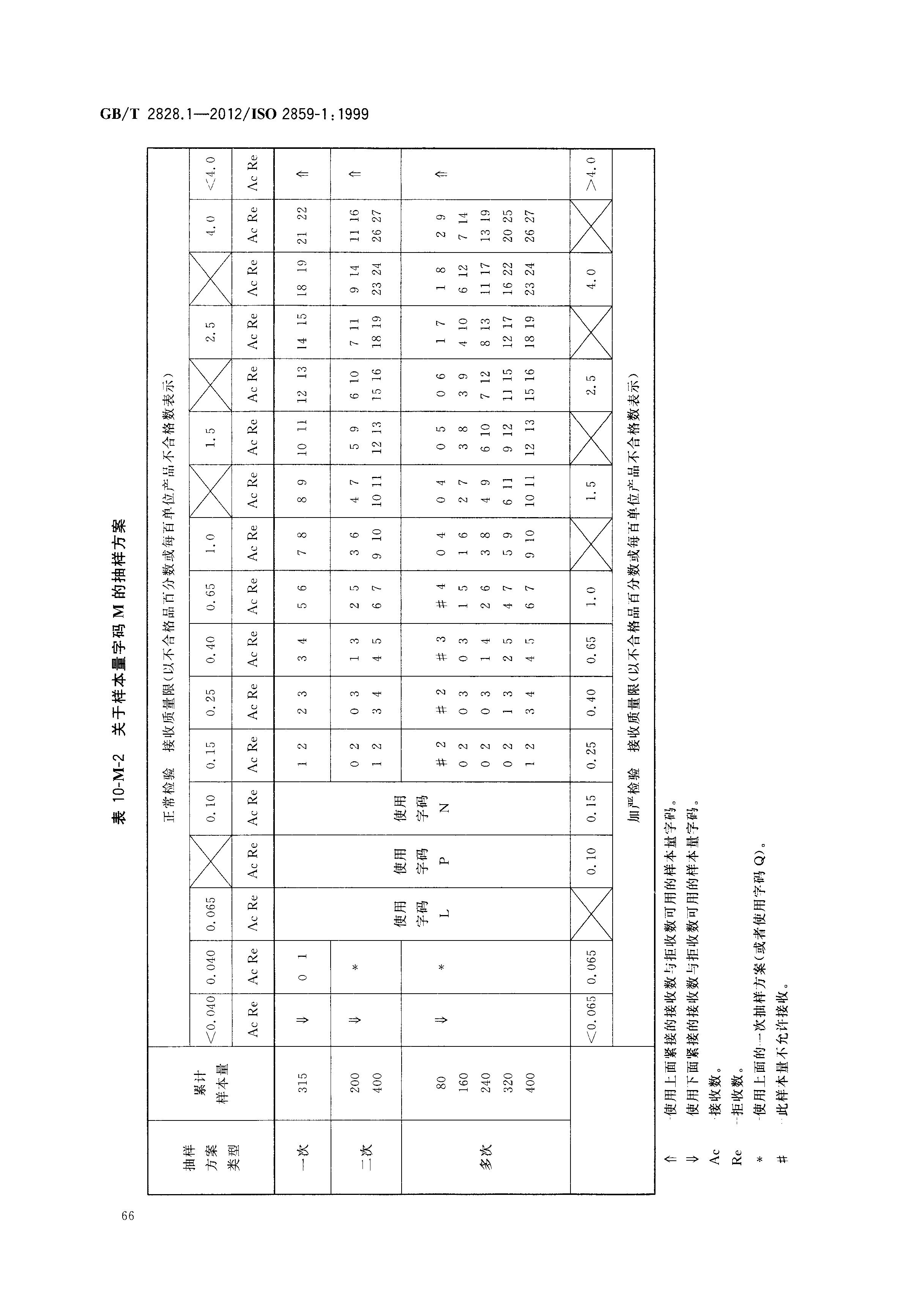 GB 2828.1-2012抽检标准- 产品知识- 天水长城新科电器有限公司